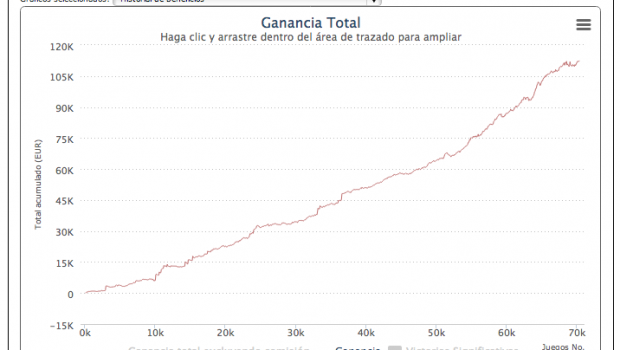 Poker no azar